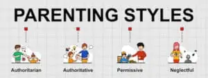 parenting styles in vector