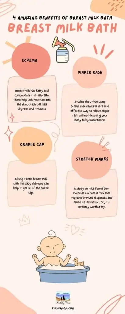 infographic on telling the benefits of breast milk bath for baby and mother